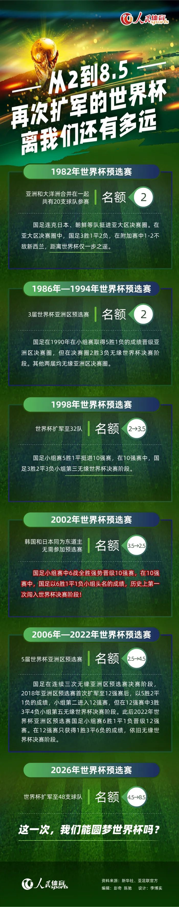 米兰的另一位新主帅人选则是阿巴特，目前阿巴特执教米兰青年队，在青年联赛和青年欧冠的成绩都不错，并且培养出很多优秀的年轻球员。